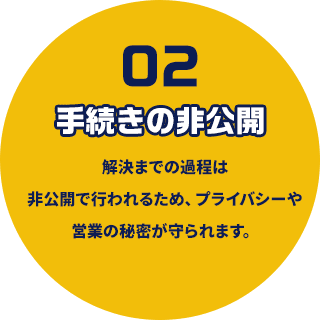 手続きの非公開　解決までの過程は非公開で行われるため、プライバシーや営業の秘密が守られます。