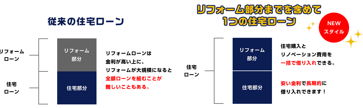 ローン図